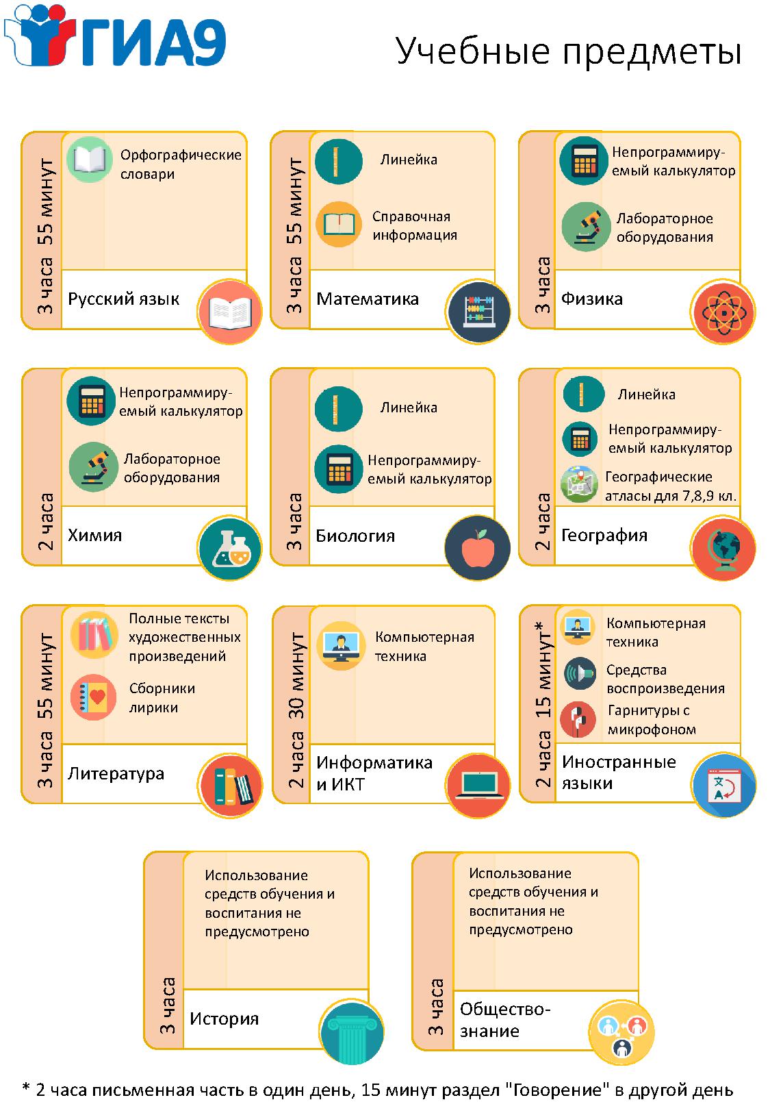 2.УЧЕБНЫЕ ПРЕДМЕТЫ