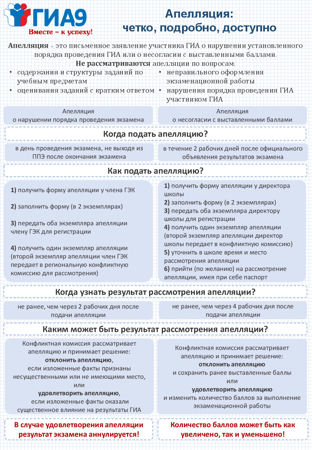 4.АПЕЛЛЯЦИЯ