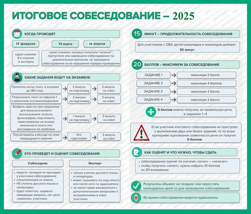 ИС 9 2025